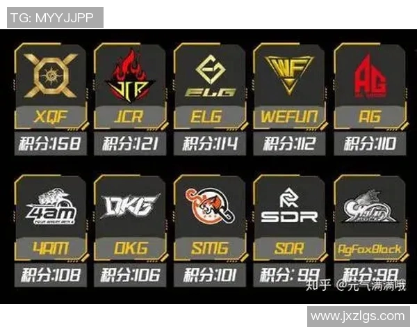 FPX在S15LOL比赛中表现出色荣登和平精英团队协作排行榜第二名 FPX在S15LOL比赛中表现出色荣登和平精英团队协作排行榜第二名