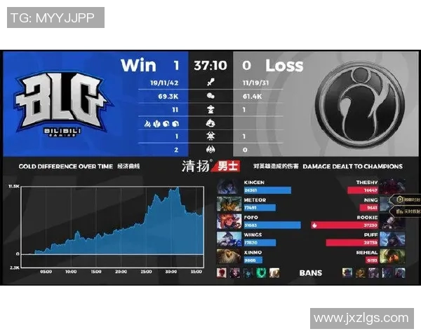 电竞比分分析IG在英雄联盟中的区域防守优劣势探讨与总结 电竞比分分析IG在英雄联盟中的区域防守优劣势探讨与总结