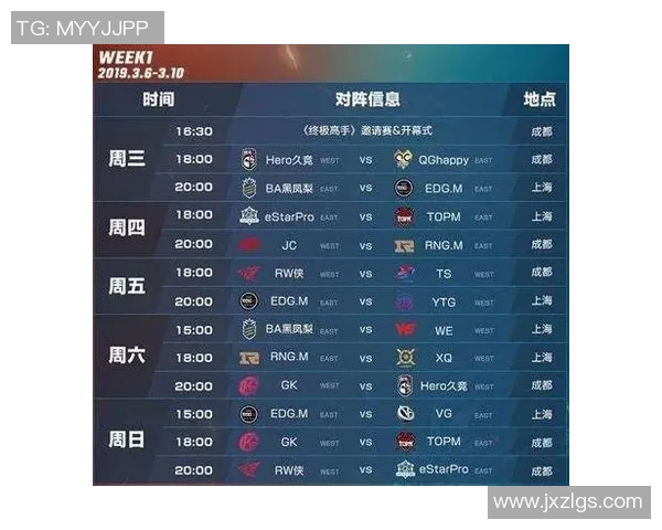 电竞比分青年赛积分榜RNG以99分稳居第一展现强劲实力 电竞比分青年赛积分榜RNG以99分稳居第一展现强劲实力