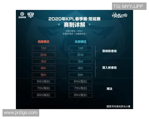 王者荣耀EDG战队意识分析与战术运用探讨之路 王者荣耀EDG战队意识分析与战术运用探讨之路