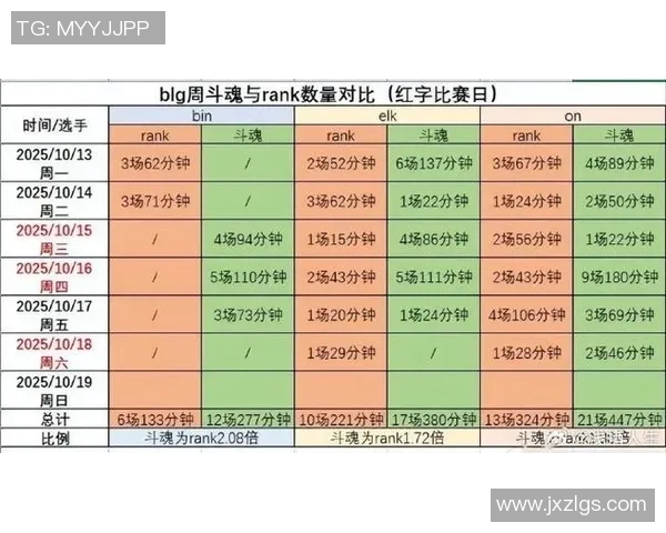BLG在CSGO灵活性排行榜中荣登第七名展现团队实力与潜力 BLG在CSGO灵活性排行榜中荣登第七名展现团队实力与潜力