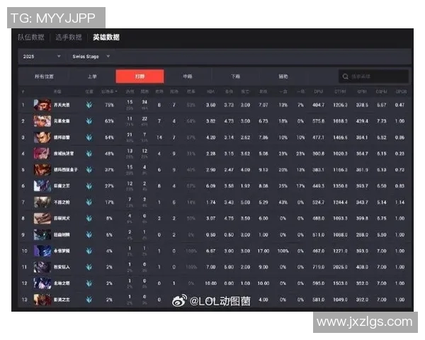 esports最新数据S15LOL赛季李磊的英雄联盟成长之路与精彩瞬间回顾